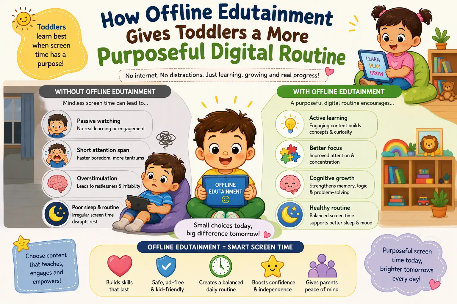 Cartoon art style: How Offline Edutainment Gives Toddlers a More Purposeful Digital Routine